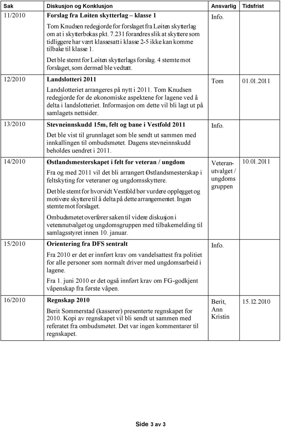 4 stemte mot forslaget, som dermed ble vedtatt. 12/2010 Landslotteri 2011 Landslotteriet arrangeres på nytt i 2011.