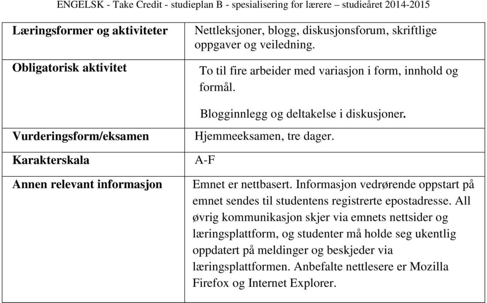 A-F Emnet er nettbasert. Informasjon vedrørende oppstart på emnet sendes til studentens registrerte epostadresse.