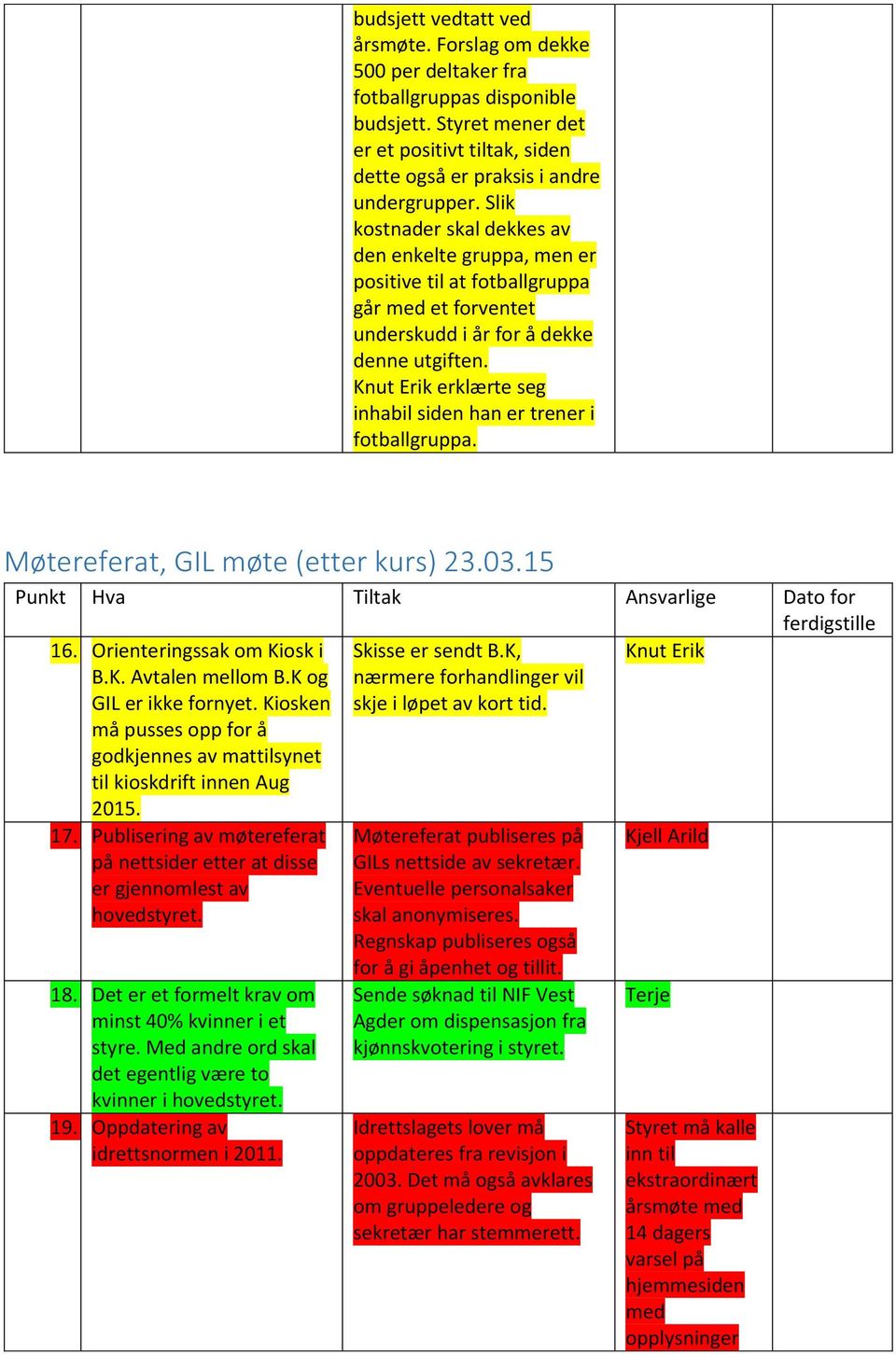 erklærte seg inhabil siden han er trener i fotballgruppa. Møtereferat, GIL møte (etter kurs) 23.03.15 Punkt Hva Tiltak Ansvarlige Dato for 16. Orienteringssak om Kiosk i B.K. Avtalen mellom B.