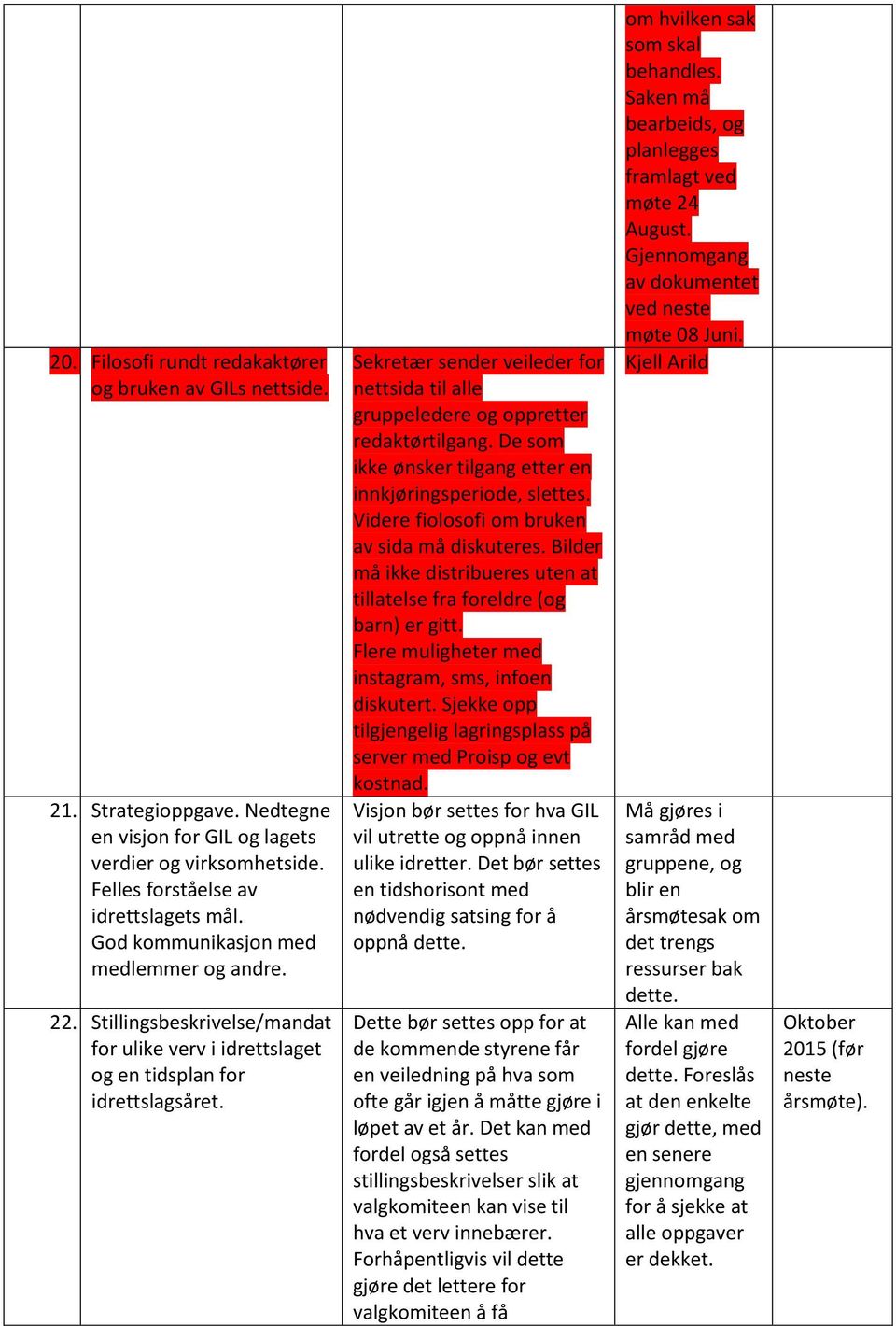 Sekretær sender veileder for nettsida til alle gruppeledere og oppretter redaktørtilgang. De som ikke ønsker tilgang etter en innkjøringsperiode, slettes.