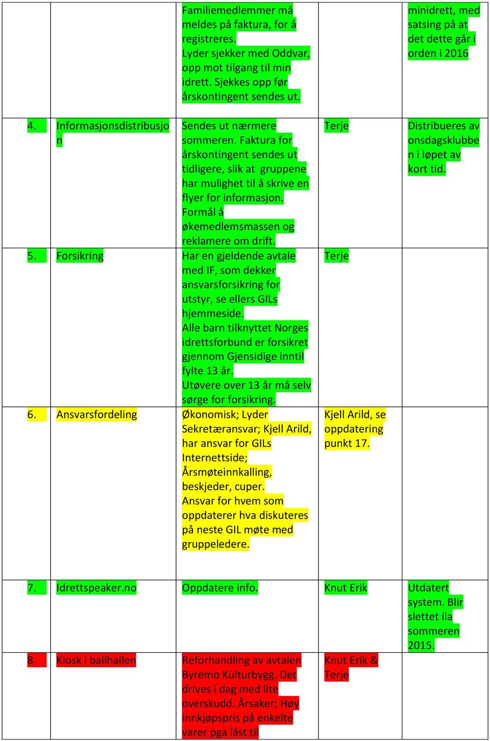 Forsikring Har en gjeldende avtale med IF, som dekker ansvarsforsikring for utstyr, se ellers GILs hjemmeside.