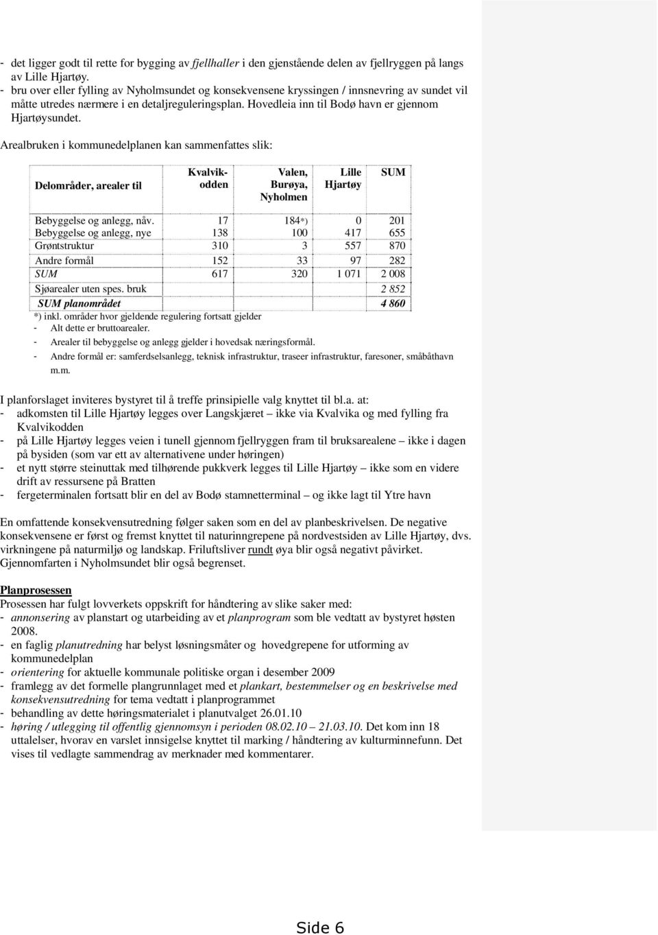 Arealbruken i kommunedelplanen kan sammenfattes slik: Delområder, arealer til Kvalvikodden Valen, Burøya, Nyholmen Lille Hjartøy SUM Bebyggelse og anlegg, nåv.