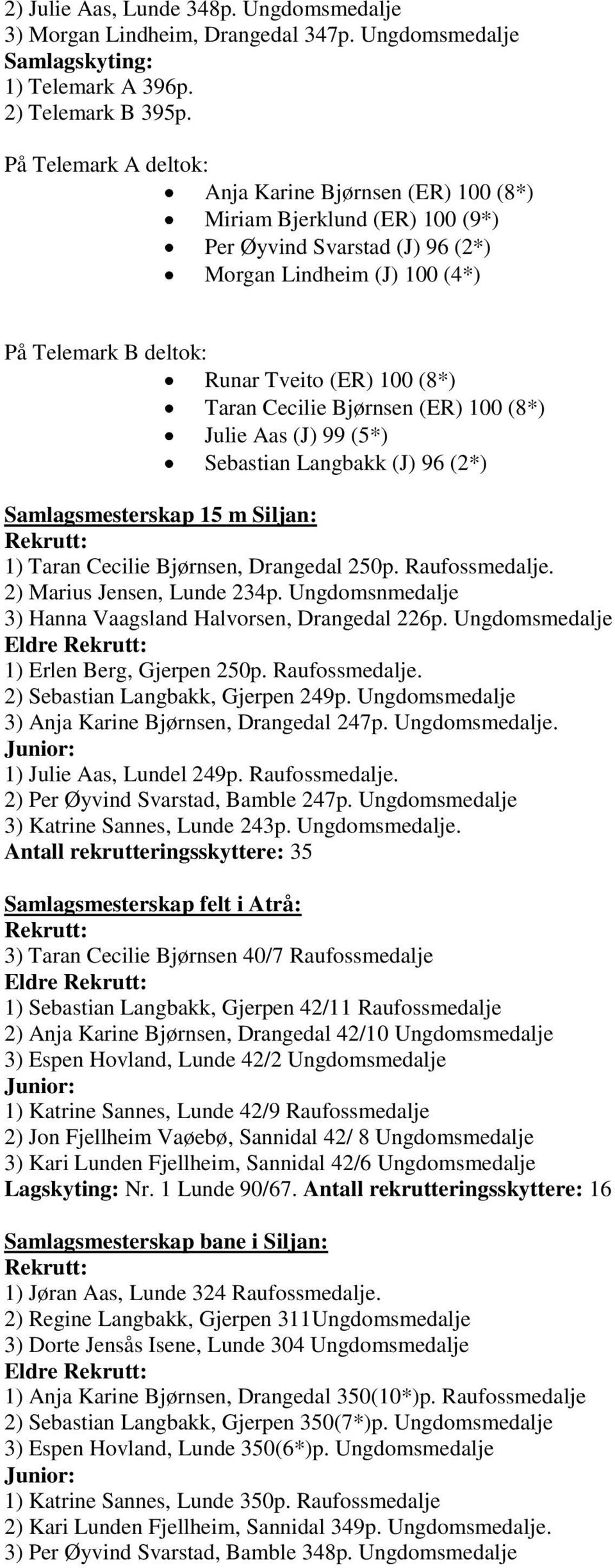 Taran Cecilie Bjørnsen (ER) 100 (8*) Julie Aas (J) 99 (5*) Sebastian Langbakk (J) 96 (2*) Samlagsmesterskap 15 m Siljan: Rekrutt: 1) Taran Cecilie Bjørnsen, Drangedal 250p. Raufossmedalje.