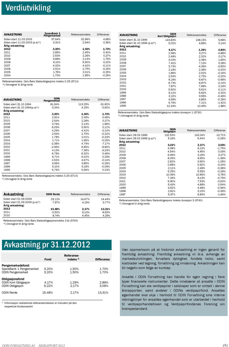 Referanseindeks: Oslo Børs Statsobligasjons Indeks,25 (ST1X) *) Omregnet til årlig rente AVKASTNING Siden start 31.1.1994 Siden start 31.1.1994(p.