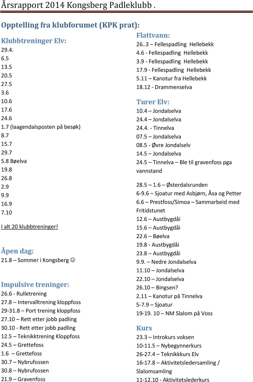 10 - Rett etter jobb padling 12.5 Teknikktrening Kloppfoss 24.5 Grettefoss 1.6 Grettefoss 30.7 Nybrufossen 30.8 Nybrufossen 21.9 Gravenfoss Flattvann: 26..3 Fellespadling Hellebekk 4.