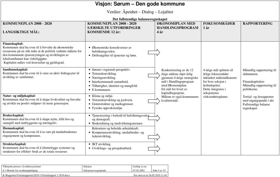 den kommunale tjenesteytingen og utviklingen av lokalsamfunnet kan virkeliggjøre. Kapitalen måles ved årsresultat og gjeldsgrad. Økonomiske konsekvenser av befolkningsvekst.