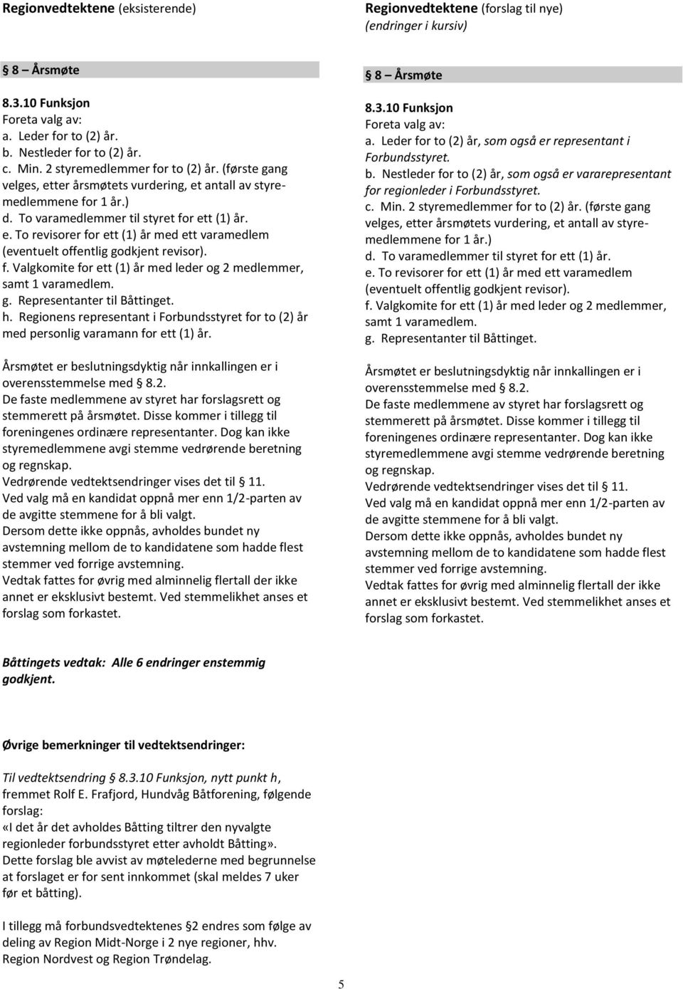 f. Valgkomite for ett (1) år med leder og 2 medlemmer, samt 1 varamedlem. g. Representanter til Båttinget. h.
