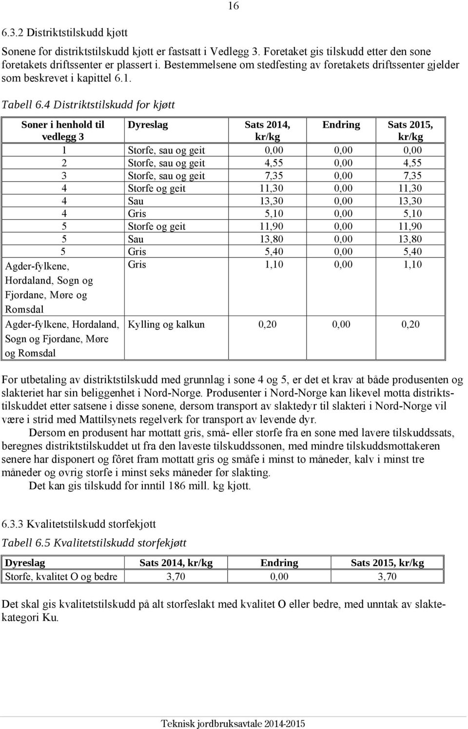 4 Distriktstilskudd for kjøtt Soner i henhold til vedlegg 3 Dyreslag Sats 2014, kr/kg Endring Sats 2015, kr/kg 1 Storfe, sau og geit 0,00 0,00 0,00 2 Storfe, sau og geit 4,55 0,00 4,55 3 Storfe, sau