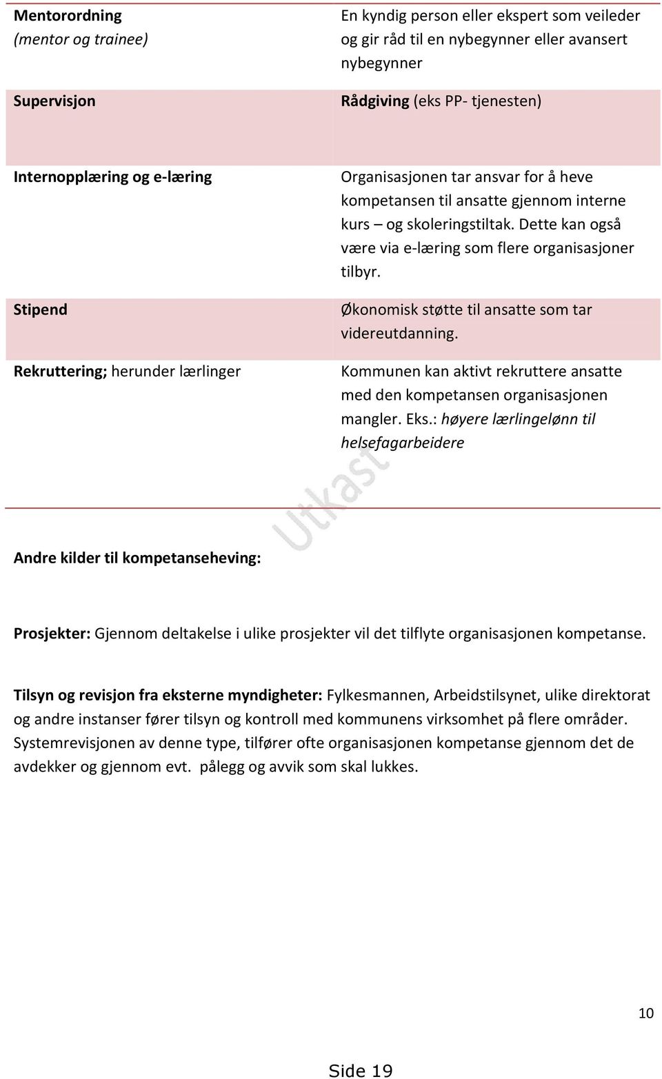 Dette kan også være via e-læring som flere organisasjoner tilbyr. Økonomisk støtte til ansatte som tar videreutdanning.