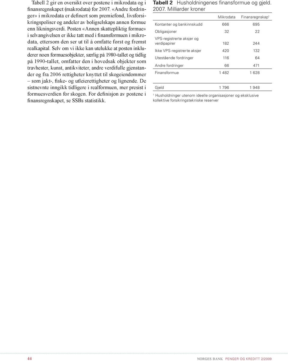 Posten «Annen skattepliktig formue» i selvangivelsen er ikke tatt med i finansformuen i mikrodata, ettersom den ser ut til å omfatte først og fremst realkapital.