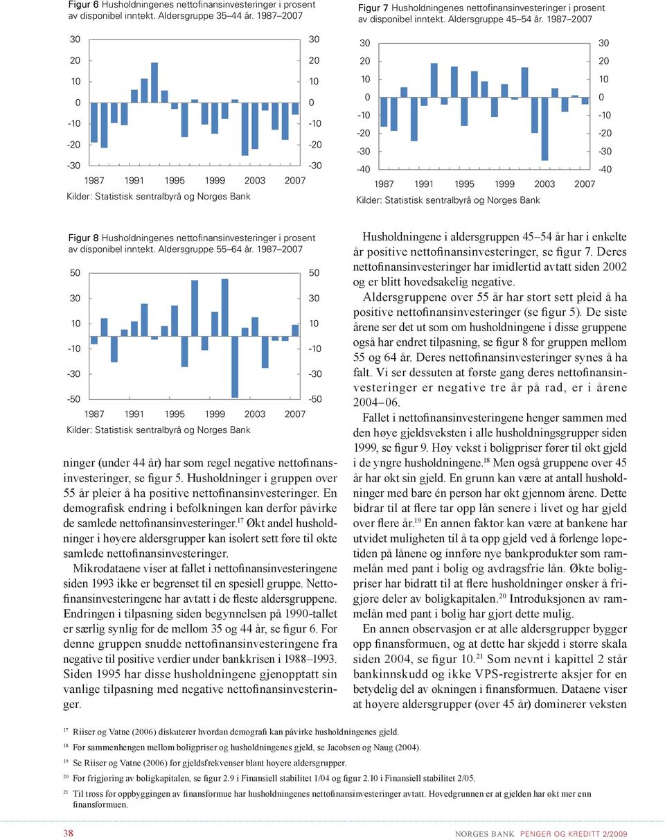 1987 27 3 2 1-1 -2-3 -4 1987 1991 1995 1999 23 27 3 2 1-1 -2-3 -4 Figur 8 Husholdningenes nettofinansinvesteringer i prosent av disponibel inntekt. Aldersgruppe 55 64 år.