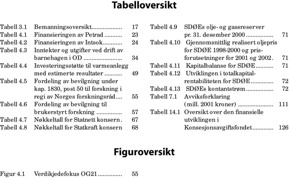 .. 55 Tabell 4.6 Fordeling av bevilgning til brukerstyrt forskning... 57 Tabell 4.7 Nøkkeltall for Statnett konsern. 67 Tabell 4.8 Nøkkeltall for Statkraft konsern 68 Tabell 4.