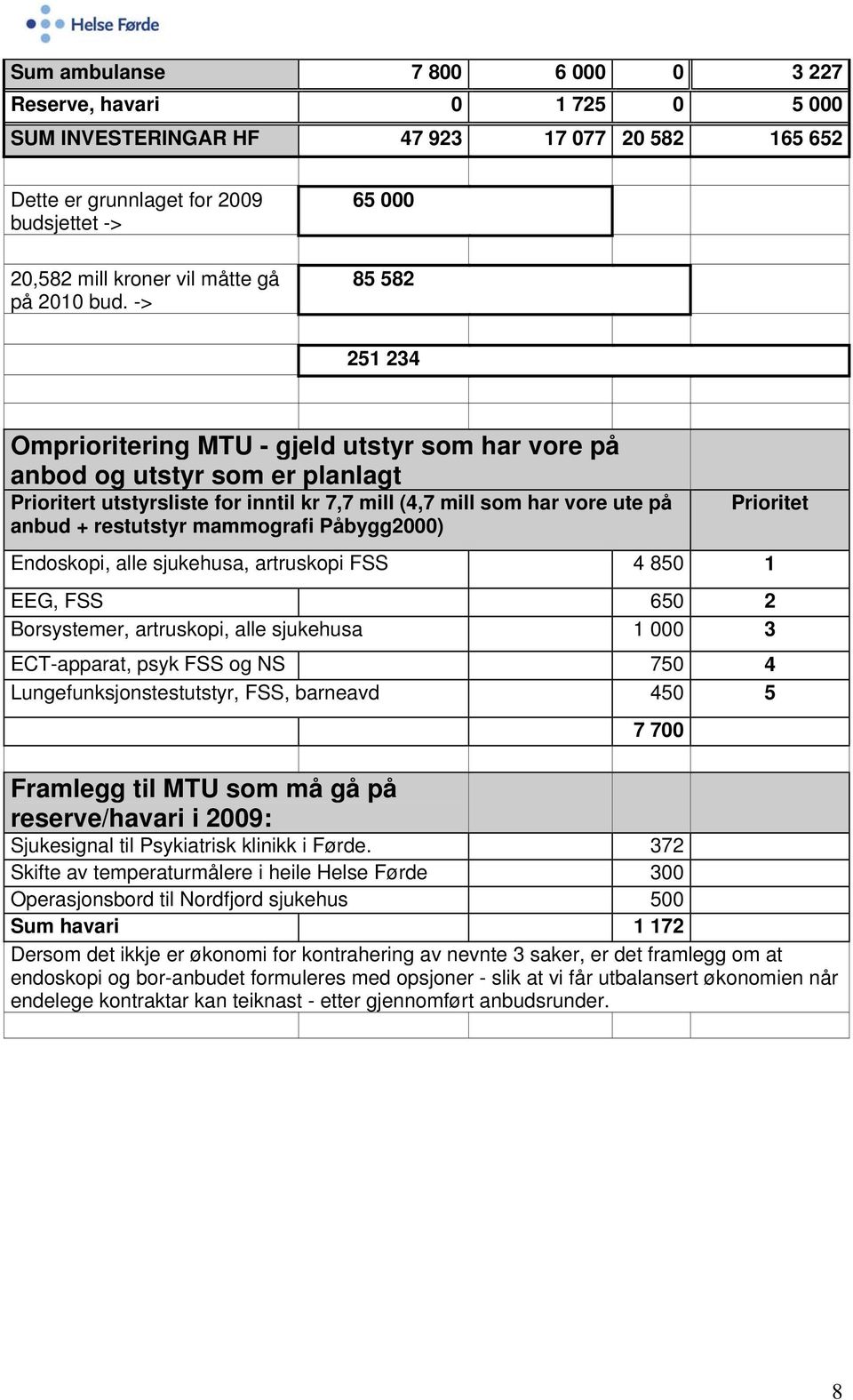 restutstyr mammografi Påbygg2000) Prioritet Endoskopi, alle sjukehusa, artruskopi FSS 4 850 1 EEG, FSS 650 2 Borsystemer, artruskopi, alle sjukehusa 1 000 3 ECT-apparat, psyk FSS og NS 750 4