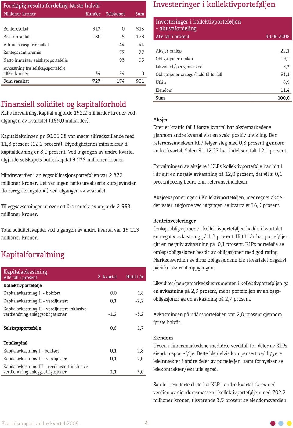 kroner ved utgangen av kvartalet (185,0 milliarder). Kapitaldekningen pr 30.06.08 var meget tilfredsstillende med 11,8 prosent (12,2 prosent).