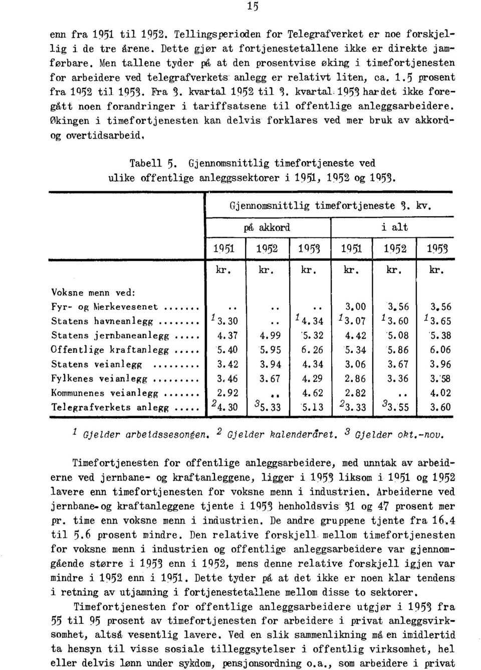 1952 til 1. kvartal. 1951 hardet ikke foregått noen forandringer i tariffsatsene til offentlige anleggsarbeidere.