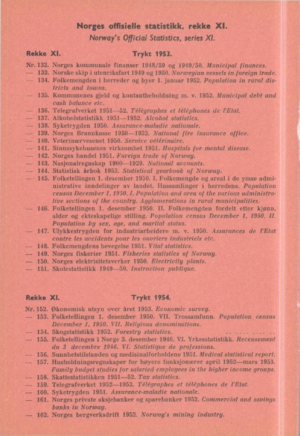 Kommunenes gjeld og kontantbeholdning m. v. 1952. Municipal debt and cash balance etc. - 136. Telegrafverket 1951-52. Télégraphes et téléphones de l'etat. 137. Alkoholstatistikk 1951-1952.