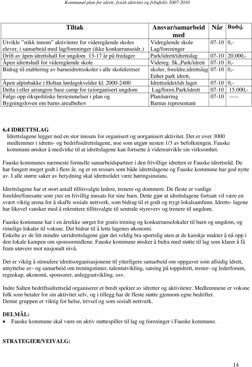 ,Park/idrett 07-10 0,- Bidrag til etablering av barneidrettsskoler i alle skolekretser skoler, foreldre,idrettslag 07-10 0,- Enhet park idrett, Åpen alpinbakke i Holtan lørdagskvelder kl.