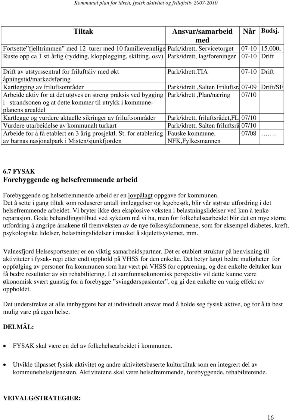 åpningstid/markedsføring Kartlegging av friluftsområder Park/idrett,Salten Friluftsrå07-09 Drift/SF Arbeide aktiv for at det utøves en streng praksis ved bygging Park/idrett,Plan/næring 07/10 i