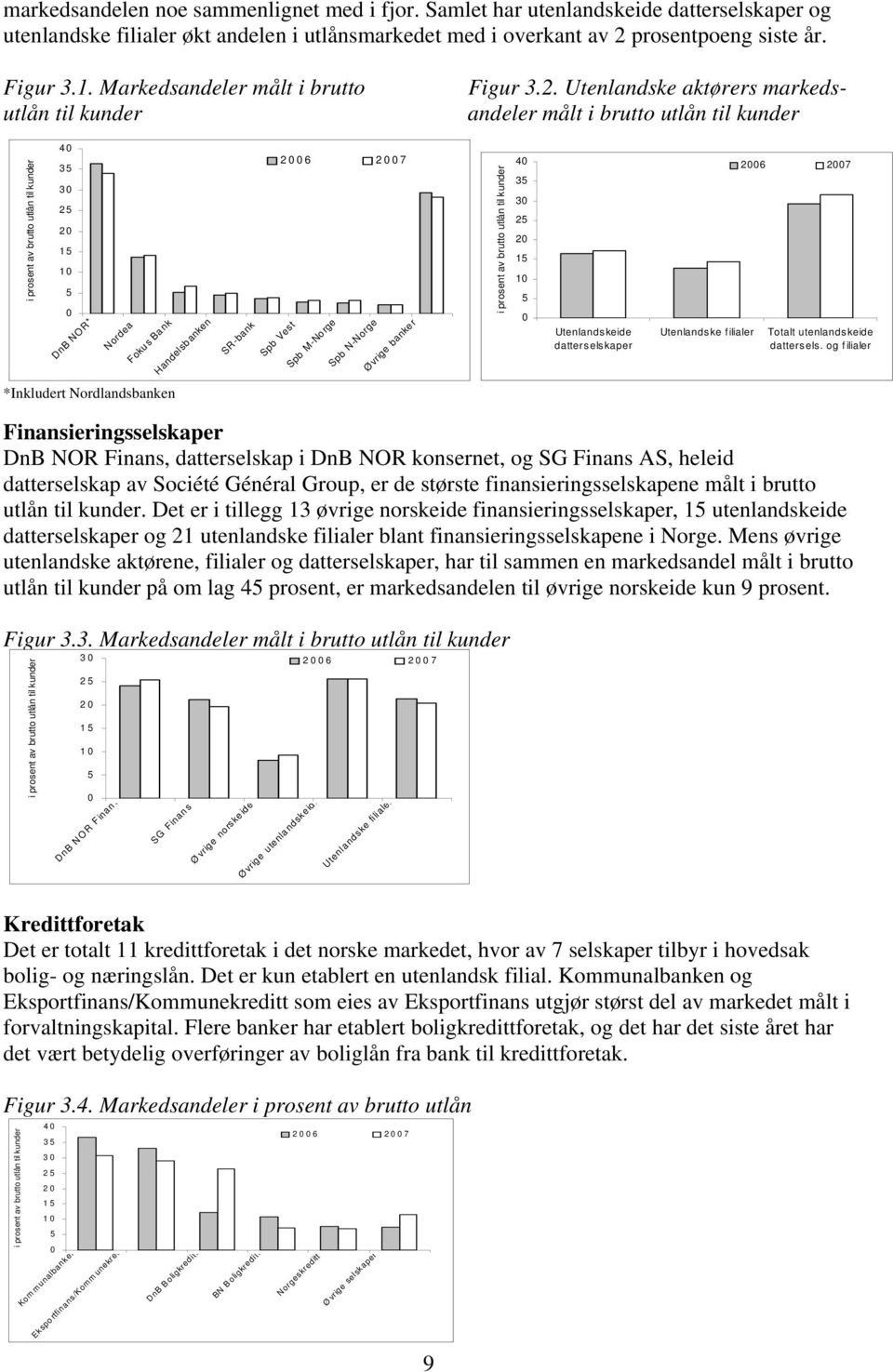 Markedsandeler målt i brutto utlån til kunder i prosent av brutto utlån til kunder 4 3 3 2 2 1 1 DnB NOR* Nordea Foku s Ba nk Handelsb anken SR-bank 26 27 Spb Vest Spb M-No rge Spb N-Norge Ø vrige