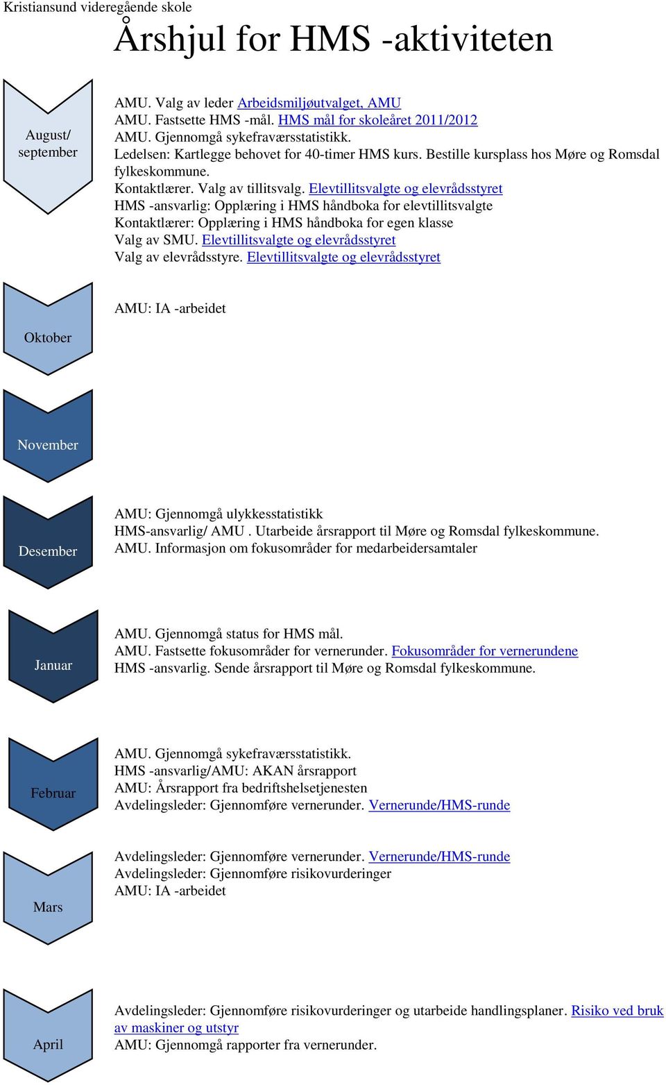 Elevtillitsvalgte og elevrådsstyret HMS -ansvarlig: Opplæring i HMS håndboka for elevtillitsvalgte Kontaktlærer: Opplæring i HMS håndboka for egen klasse Valg av SMU.