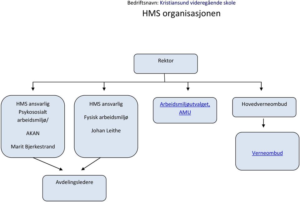 HMS ansvarlig Fysisk arbeidsmiljø Arbeidsmiljøutvalget, AMU