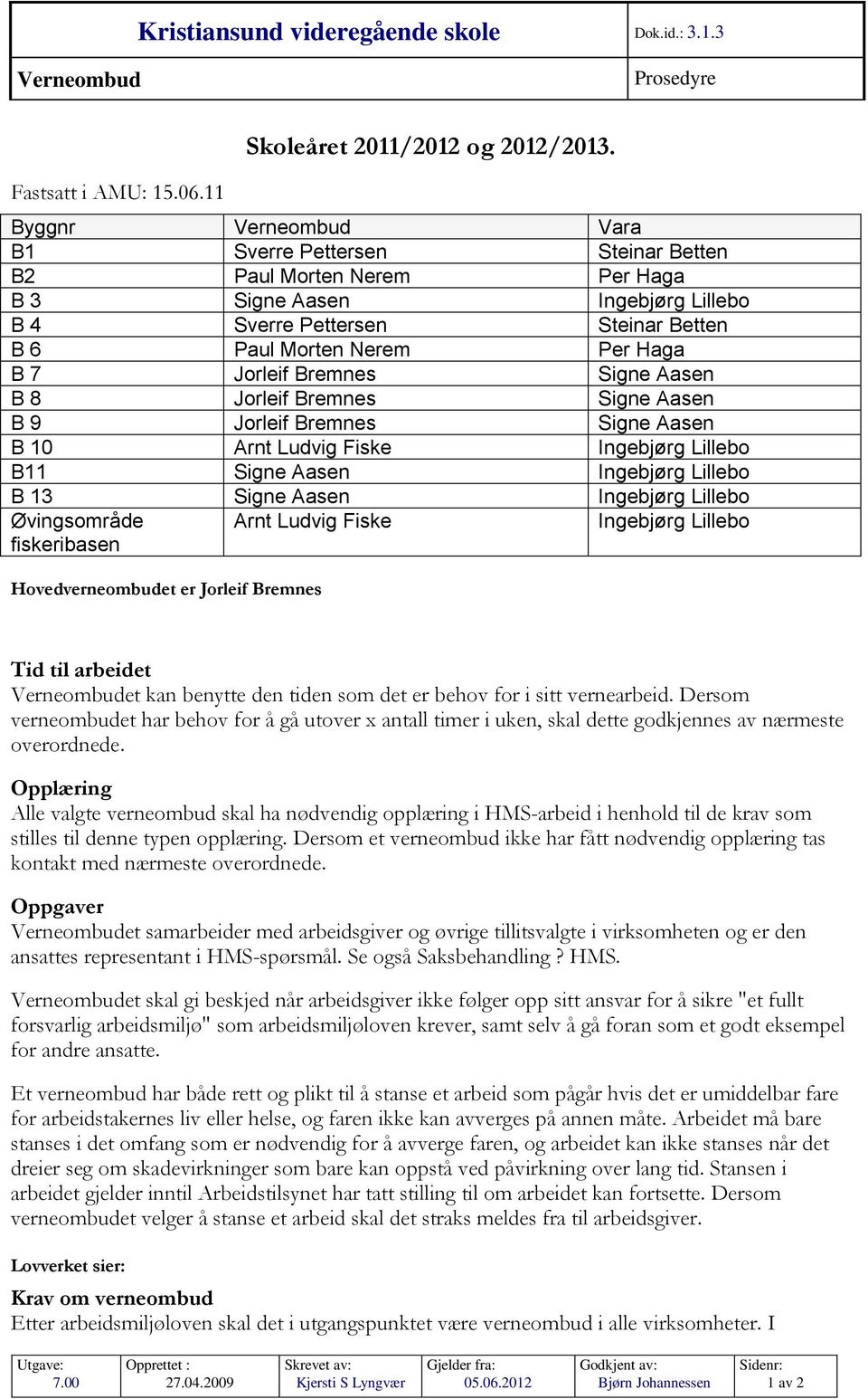 Jorleif Bremnes Signe Aasen B 8 Jorleif Bremnes Signe Aasen B 9 Jorleif Bremnes Signe Aasen B 10 Arnt Ludvig Fiske Ingebjørg Lillebo B11 Signe Aasen Ingebjørg Lillebo B 13 Signe Aasen Ingebjørg