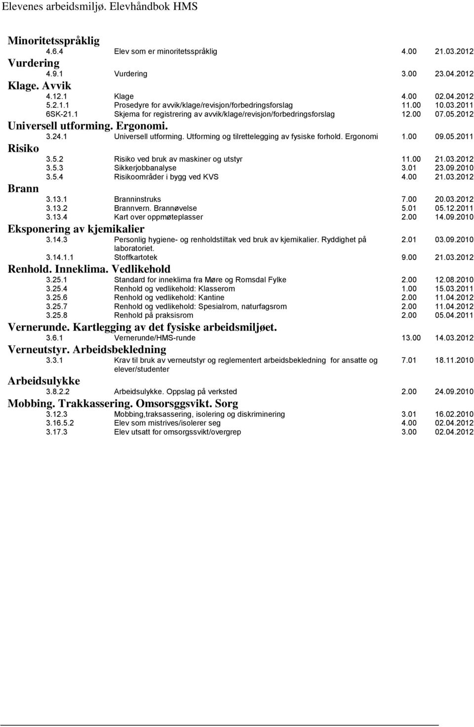 Utforming og tilrettelegging av fysiske forhold. Ergonomi 1.00 09.05.2011 Risiko 3.5.2 Risiko ved bruk av maskiner og utstyr 11.00 21.03.2012 3.5.3 Sikkerjobbanalyse 3.01 23.09.2010 3.5.4 Risikoområder i bygg ved KVS 4.