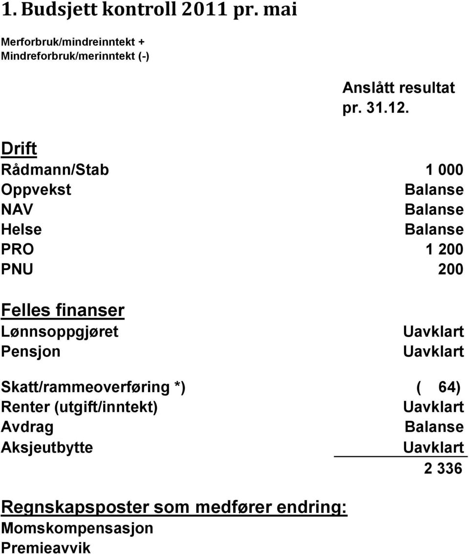 Drift Rådmann/Stab 1 000 Oppvekst Balanse NAV Balanse Helse Balanse PRO 1 200 PNU 200 Felles finanser