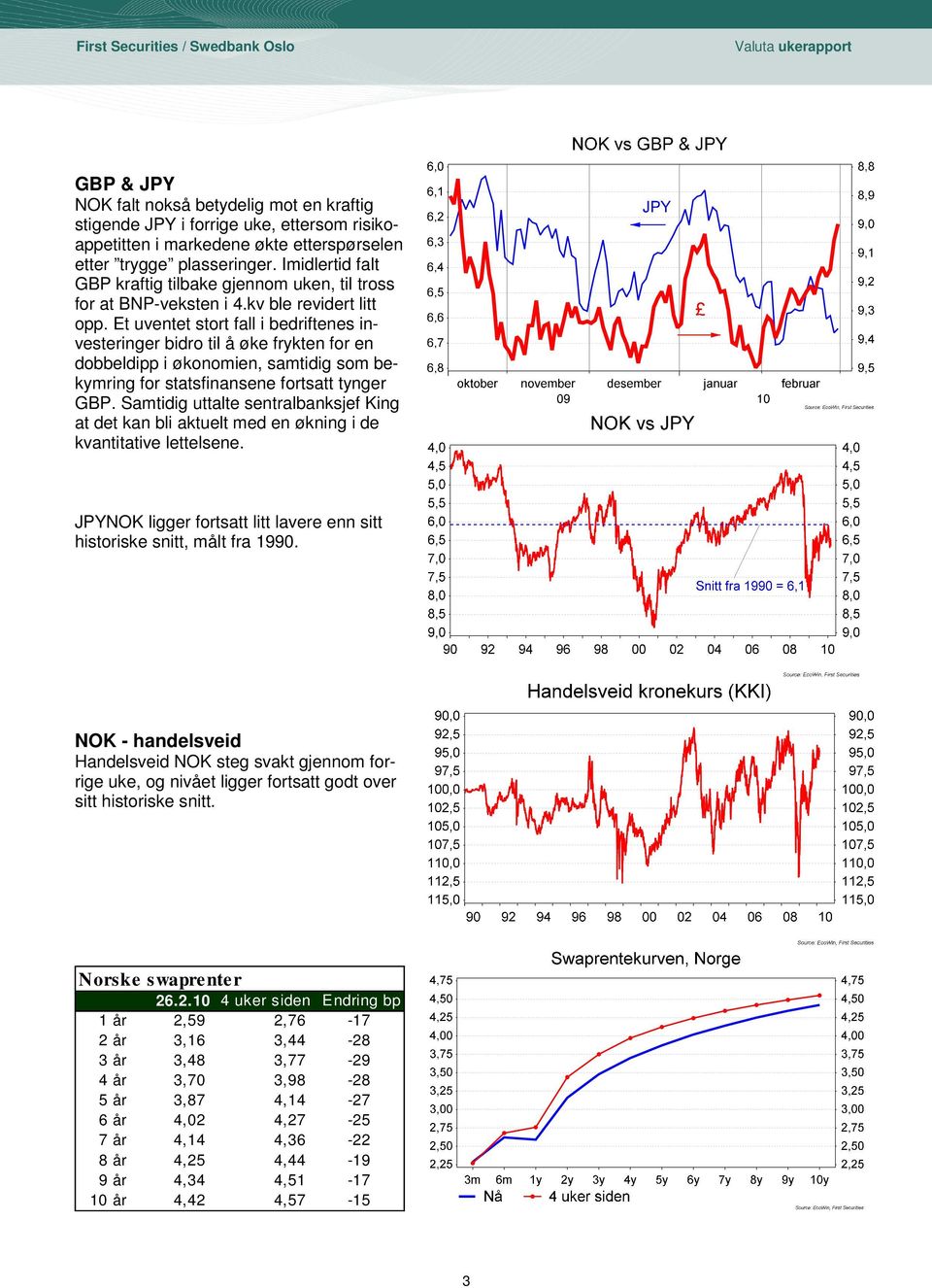 Et uventet stort fall i bedriftenes investeringer bidro til å øke frykten for en dobbeldipp i økonomien, samtidig som bekymring for statsfinansene fortsatt tynger GBP.