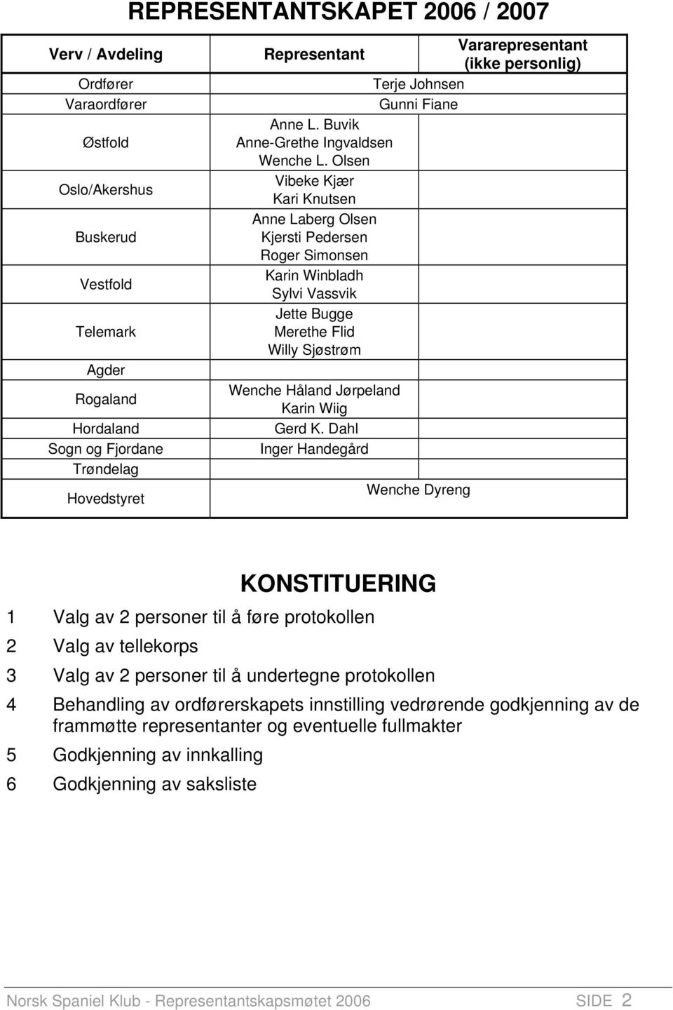 Rogaland Wenche Håland Jørpela nd Karin Wiig Hordaland Gerd K.