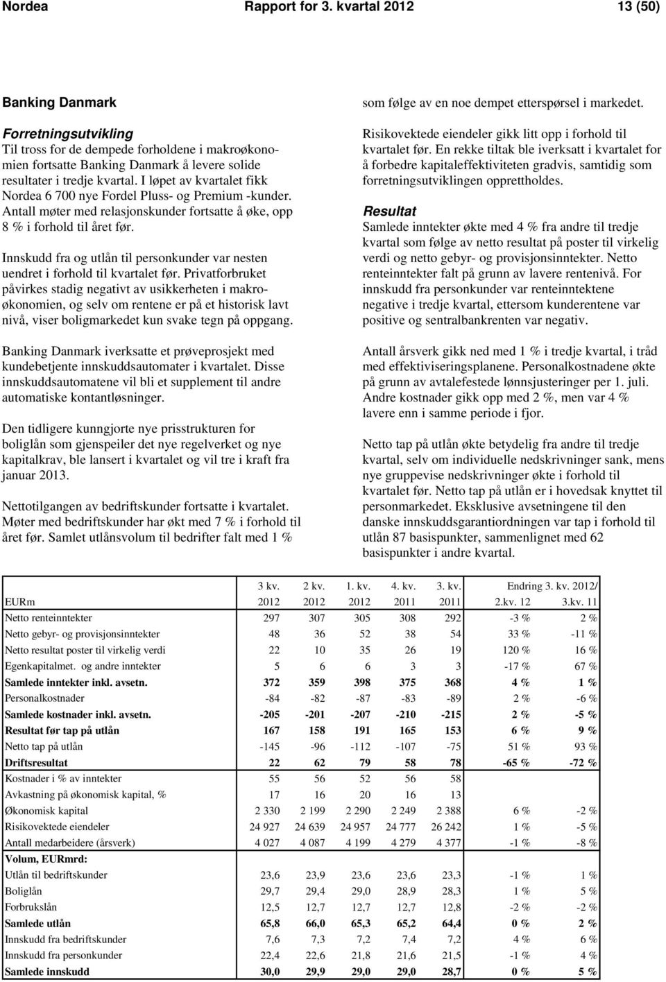 I løpet av kvartalet fikk Nordea 6 700 nye Fordel Pluss- og Premium -kunder. Antall møter med relasjonskunder fortsatte å øke, opp 8 % i forhold til året før.