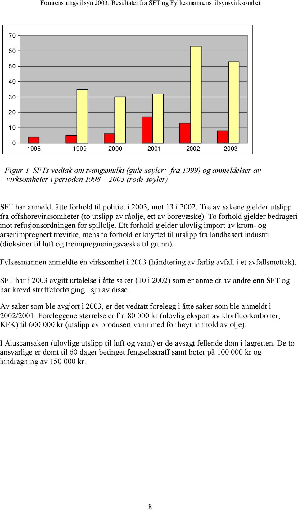 To forhold gjelder bedrageri mot refusjonsordningen for spillolje.