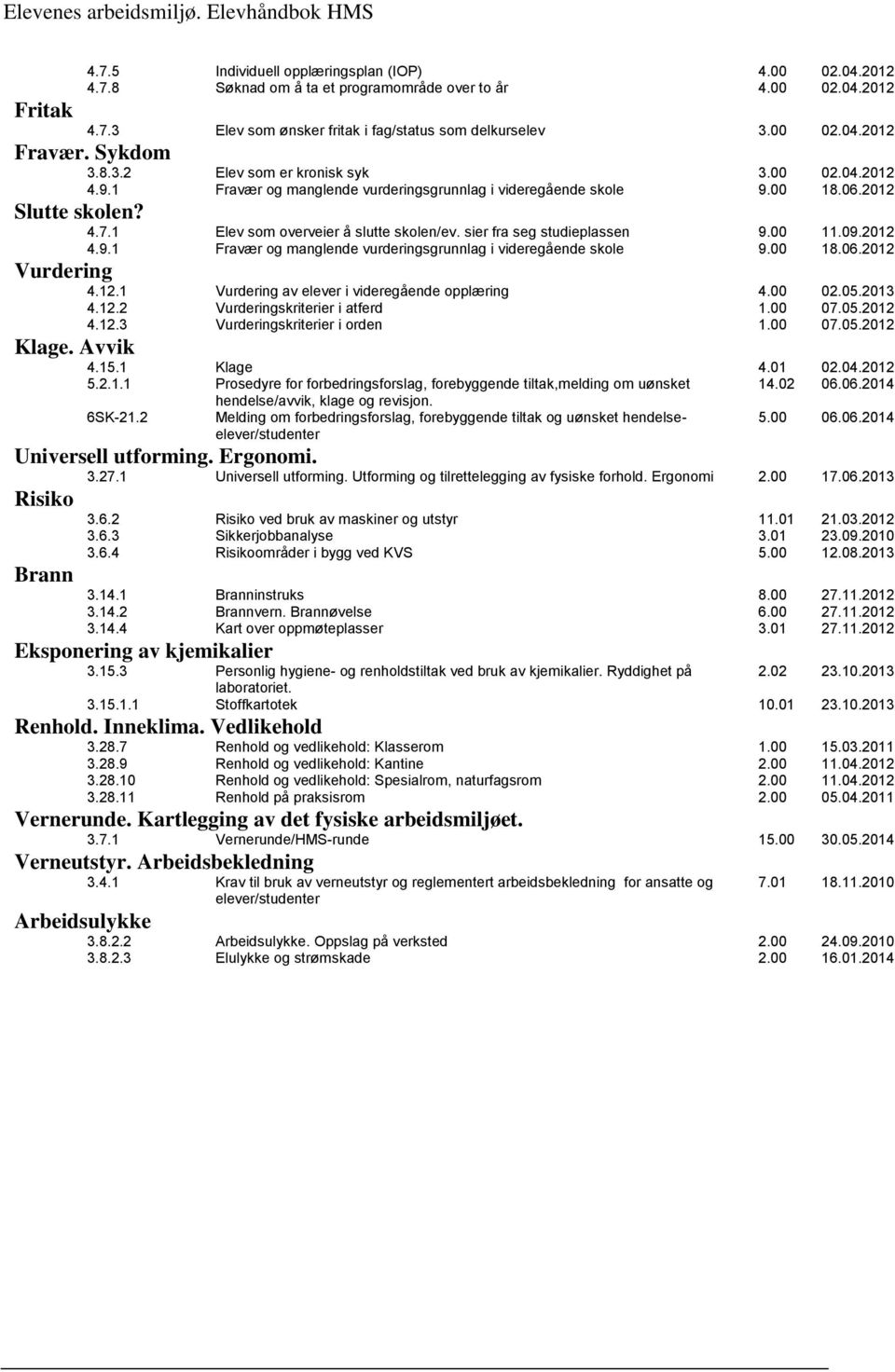 1 Elev som overveier å slutte skolen/ev. sier fra seg studieplassen 9.00 11.09.2012 4.9.1 Fravær og manglende vurderingsgrunnlag i videregående skole 9.00 18.06.2012 Vurdering 4.12.1 Vurdering av elever i videregående opplæring 4.