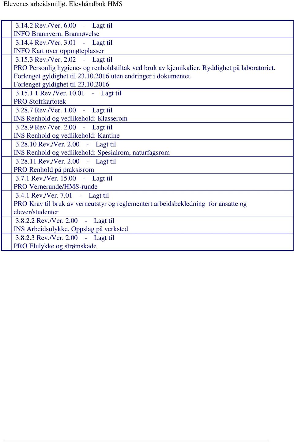 15.1.1 Rev./Ver. 10.01 - Lagt til PRO Stoffkartotek 3.28.7 Rev./Ver. 1.00 - Lagt til INS Renhold og vedlikehold: Klasserom 3.28.9 Rev./Ver. 2.00 - Lagt til INS Renhold og vedlikehold: Kantine 3.28.10 Rev.