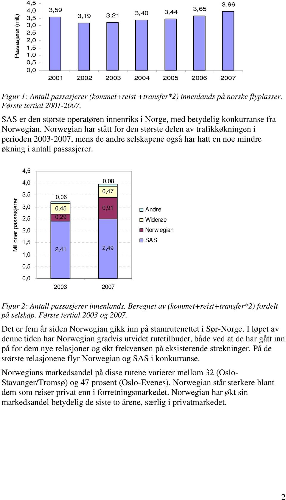 Første tertial 2001-2007. SAS er den største operatøren innenriks i Norge, med betydelig konkurranse fra Norwegian.