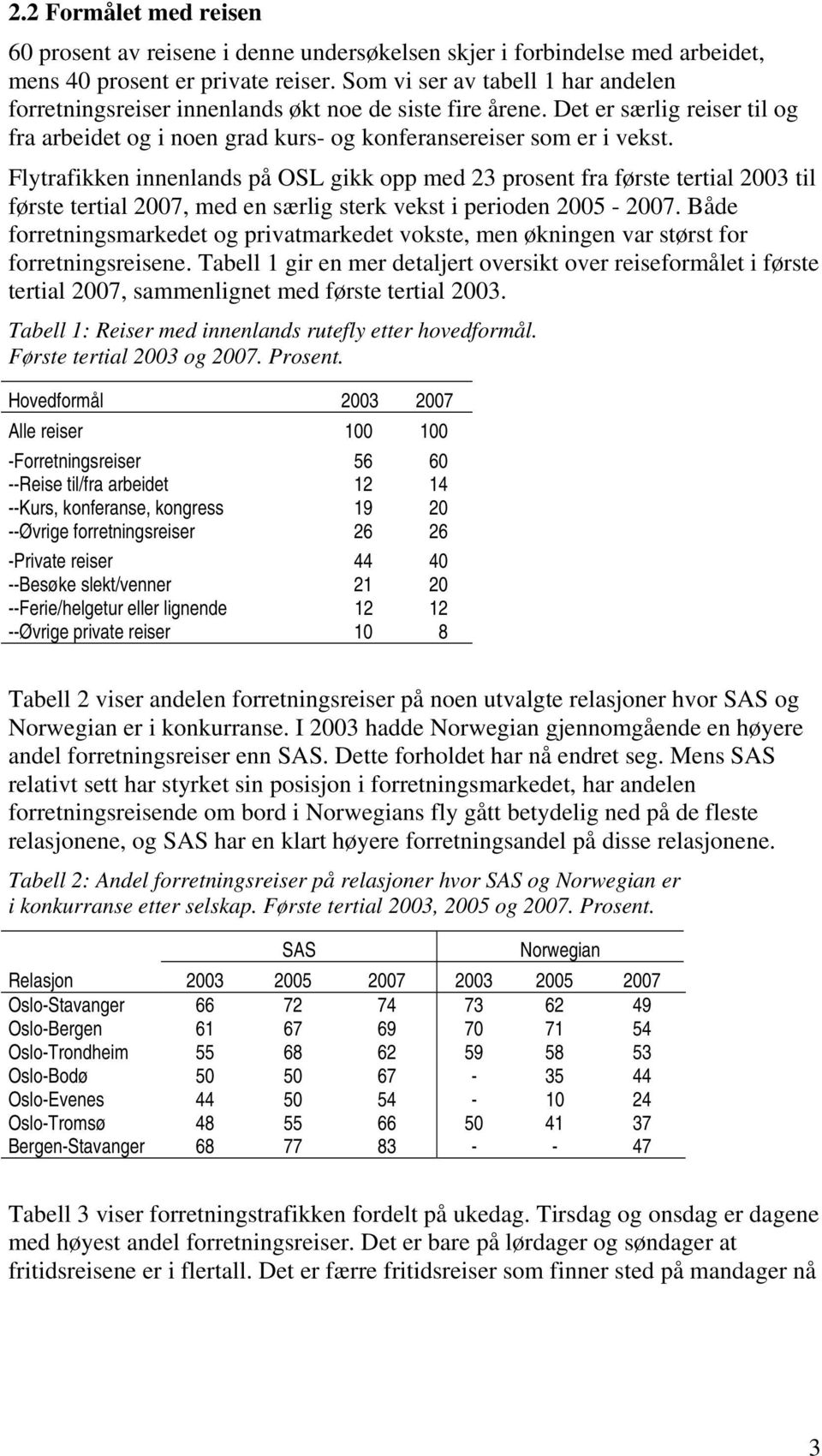 Flytrafikken innenlands på OSL gikk opp med 23 prosent fra første tertial 2003 til første tertial 2007, med en særlig sterk vekst i perioden 2005-2007.