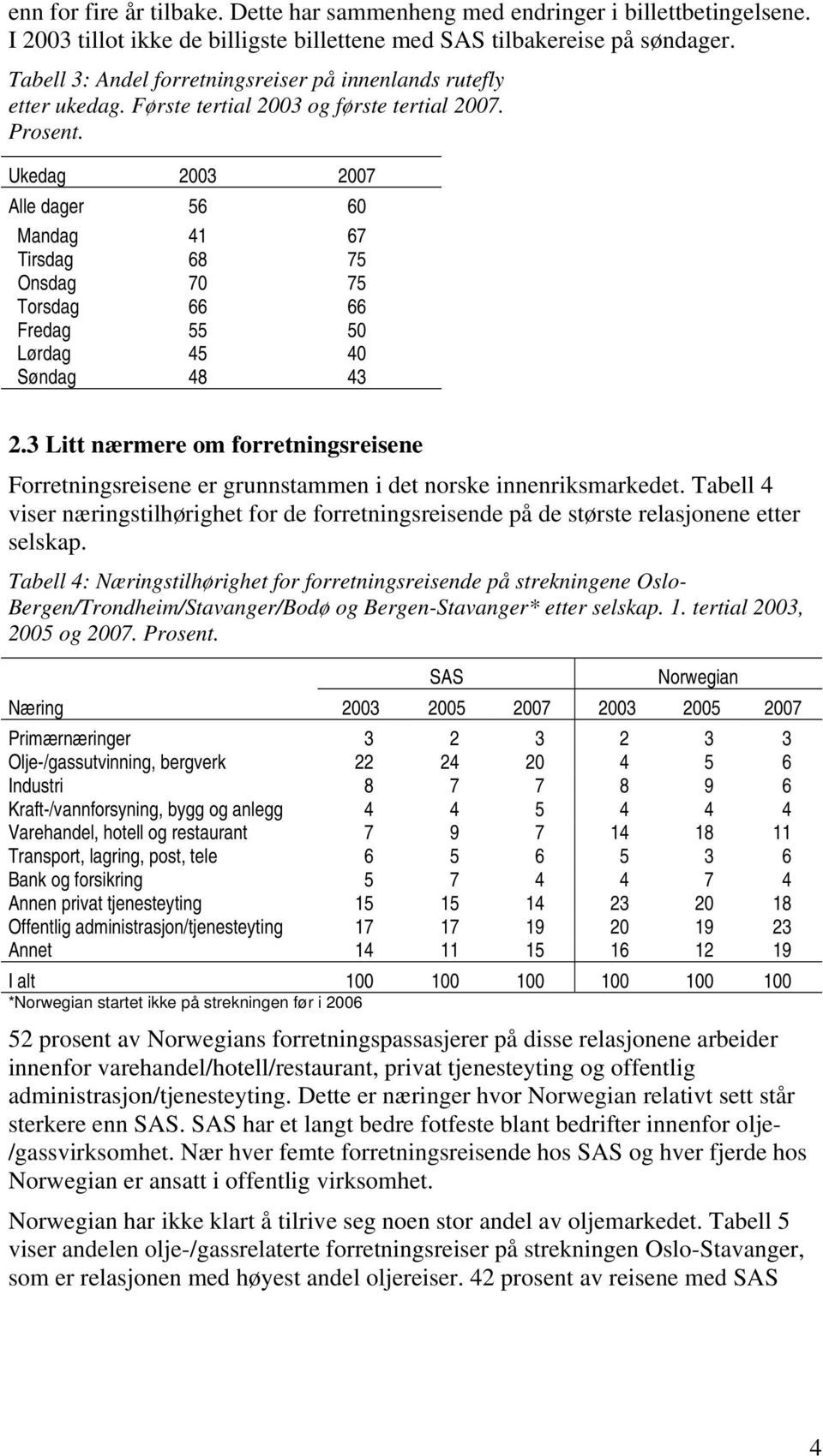 Ukedag 2003 2007 Alle dager 56 60 Mandag 41 67 Tirsdag 68 75 Onsdag 70 75 Torsdag 66 66 Fredag 55 50 Lørdag 45 40 Søndag 48 43 2.