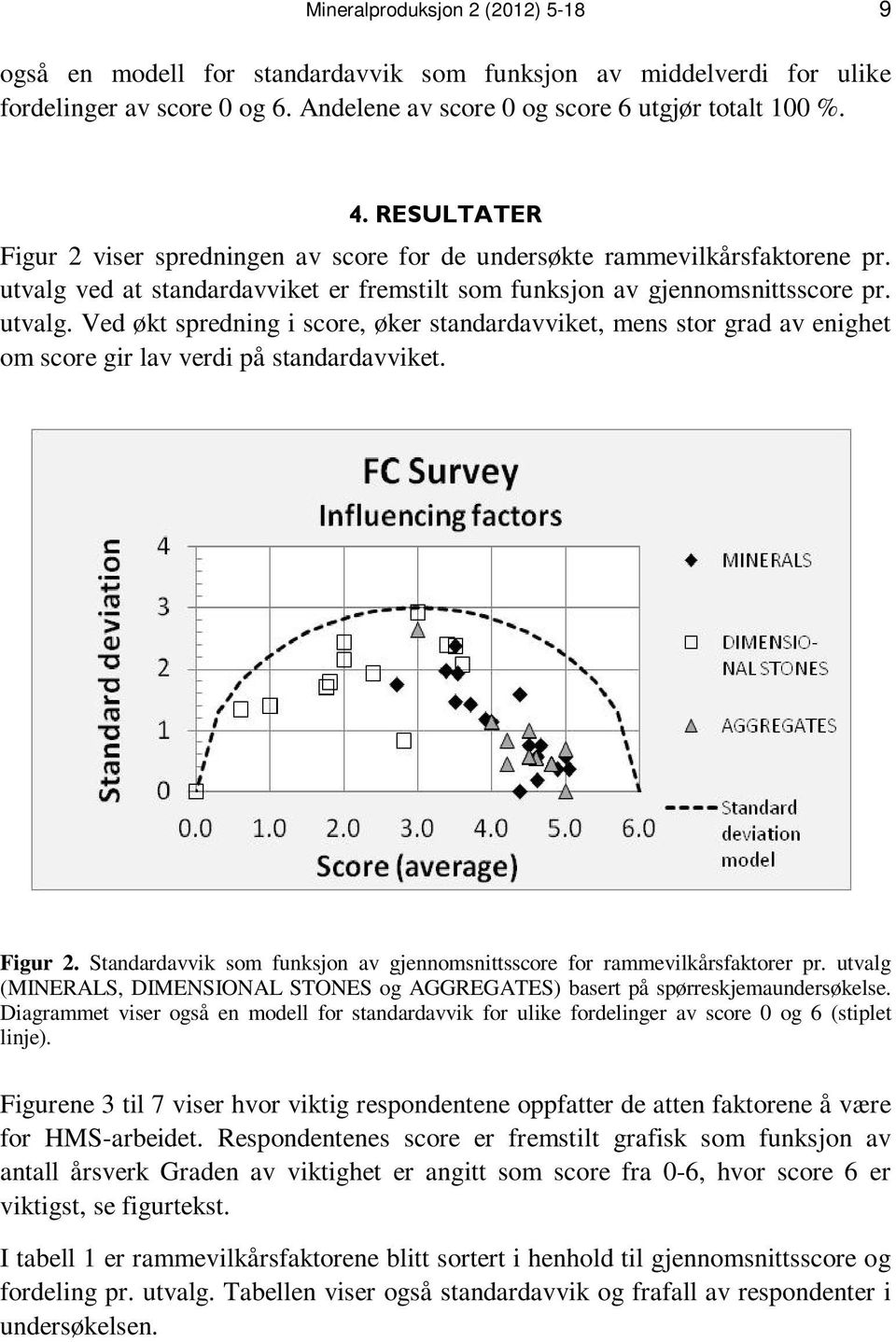 ved at standardavviket er fremstilt som funksjon av gjennomsnittsscore pr. utvalg. Ved økt spredning i score, øker standardavviket, mens stor grad av enighet om score gir lav verdi på standardavviket.