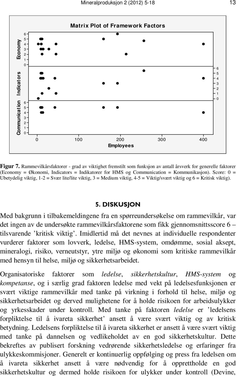 Score: = Ubetydelig viktig, - = Svær lite/lite viktig, = Medium viktig, - = Viktig/svært viktig og = Kritisk viktig).