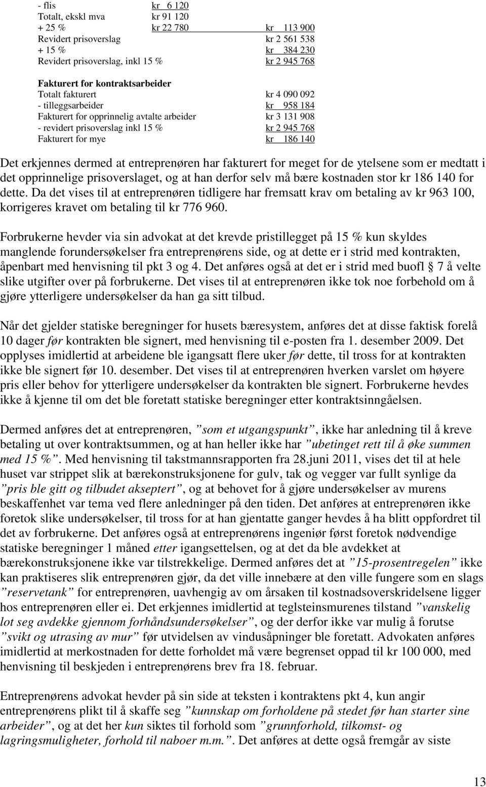 kr 186 140 Det erkjennes dermed at entreprenøren har fakturert for meget for de ytelsene som er medtatt i det opprinnelige prisoverslaget, og at han derfor selv må bære kostnaden stor kr 186 140 for