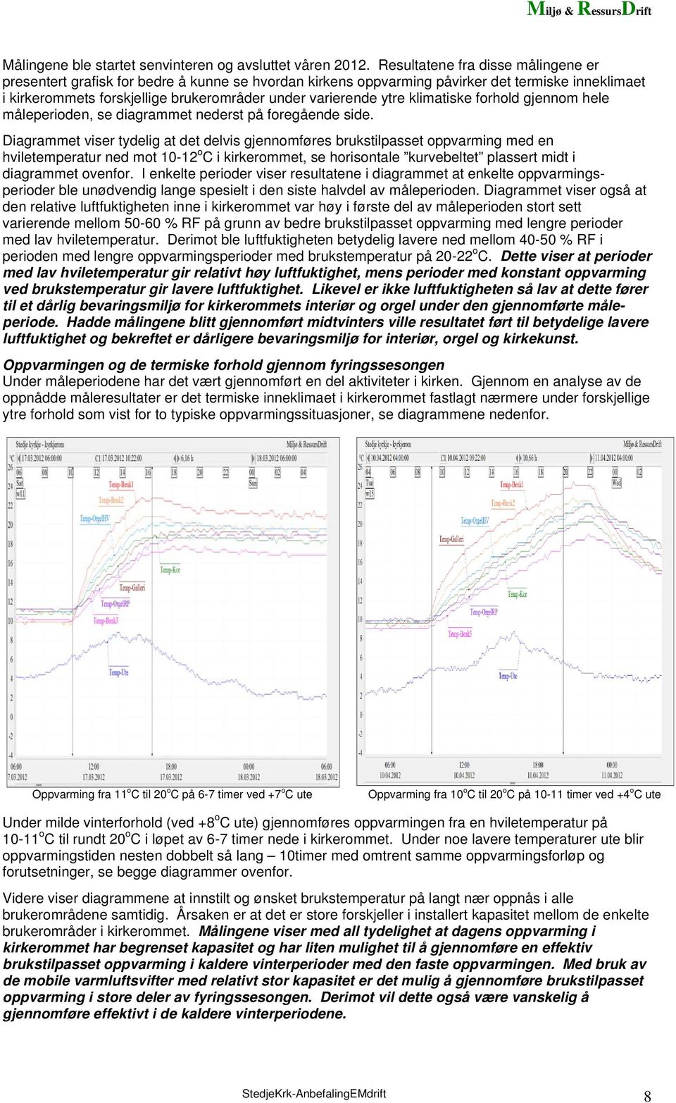 klimatiske forhold gjennom hele måleperioden, se diagrammet nederst på foregående side.