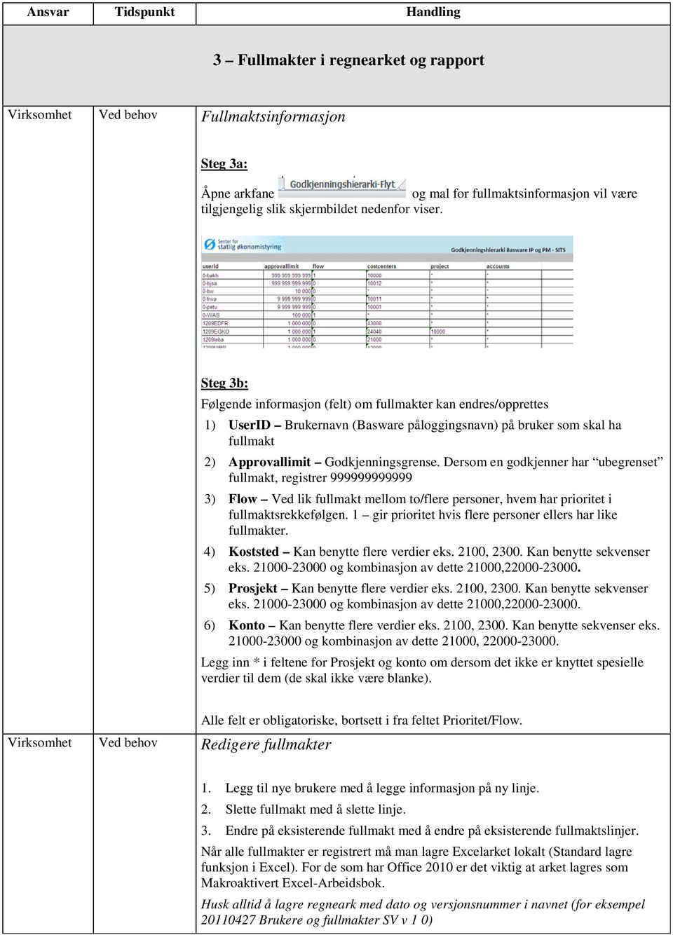 Dersom en godkjenner har ubegrenset fullmakt, registrer 999999999999 3) Flow Ved lik fullmakt mellom to/flere personer, hvem har prioritet i fullmaktsrekkefølgen.