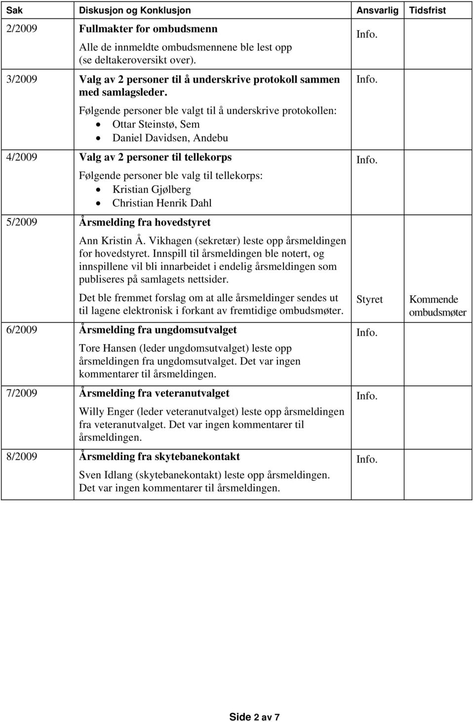 Gjølberg Christian Henrik Dahl 5/2009 Årsmelding fra hovedstyret Ann Kristin Å. Vikhagen (sekretær) leste opp årsmeldingen for hovedstyret.