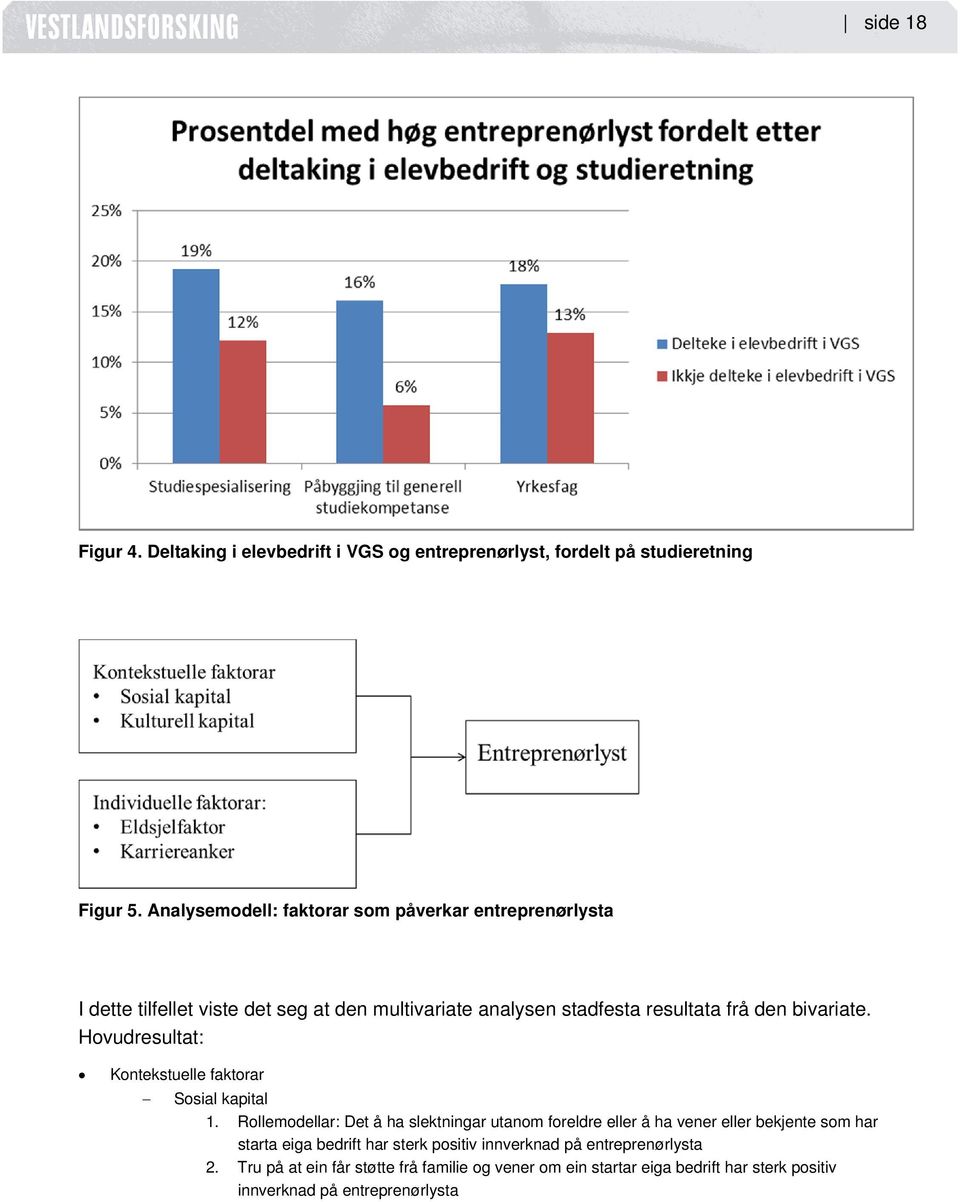 bivariate. Hovudresultat: Kontekstuelle faktorar Sosial kapital 1.