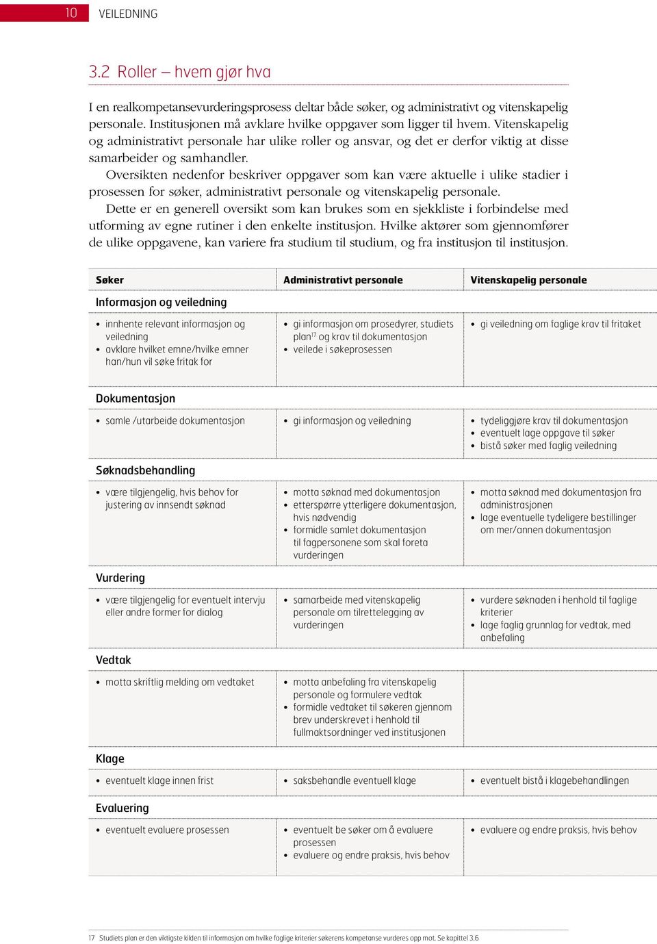 Oversikten nedenfor beskriver oppgaver som kan være aktuelle i ulike stadier i prosessen for søker, administrativt personale og vitenskapelig personale.