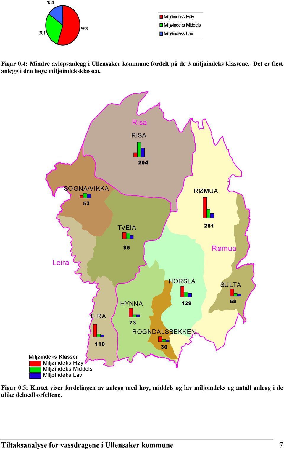 Risa RISA 204 SOGNA/VIKKA RØMUA 52 TVEIA 251 95 Rømua Leira HORSLA SULTA HYNNA 129 58 Miljøindeks Klasser Miljøindeks Høy Miljøindeks Middels