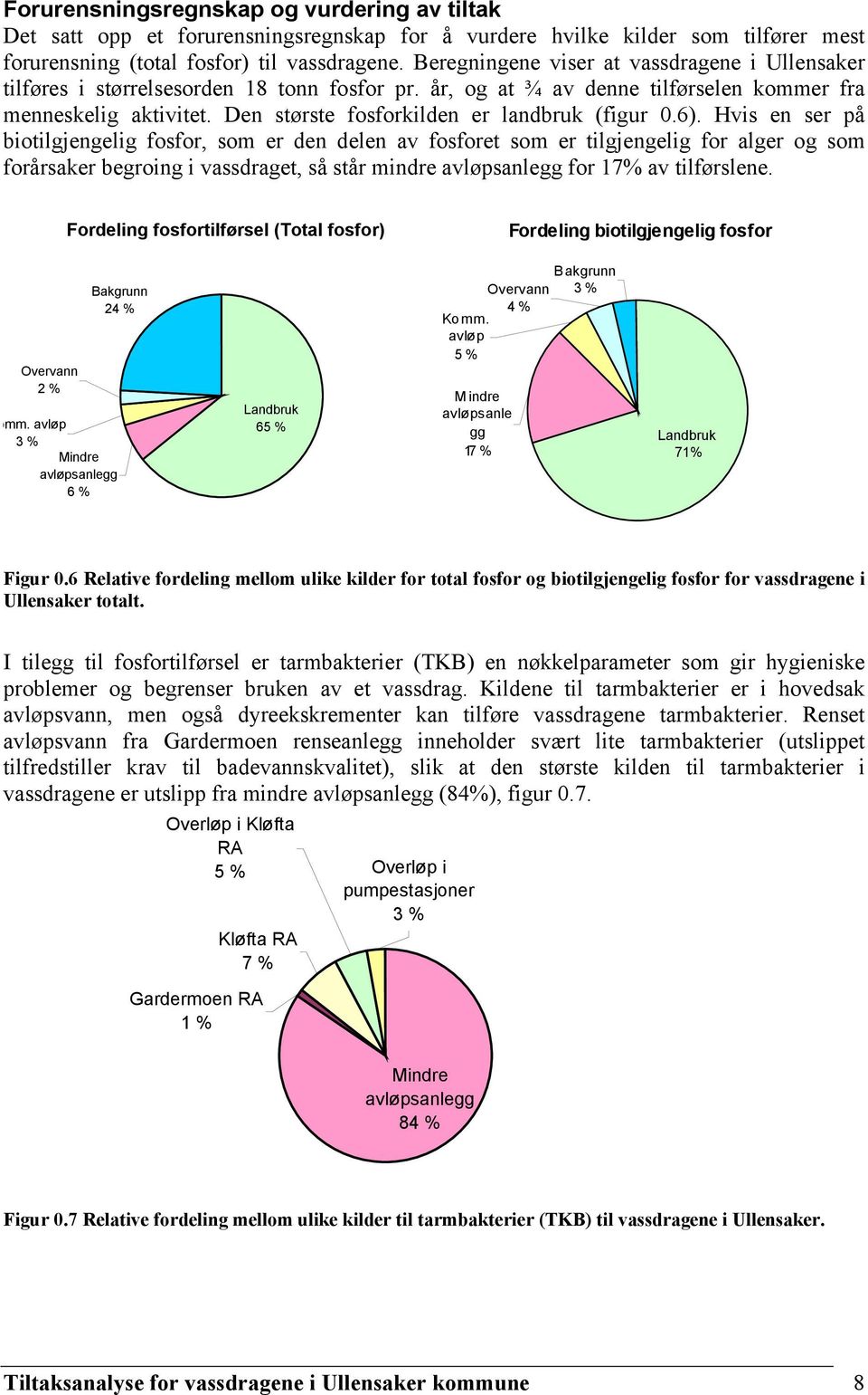 Den største fosforkilden er landbruk (figur 0.6).