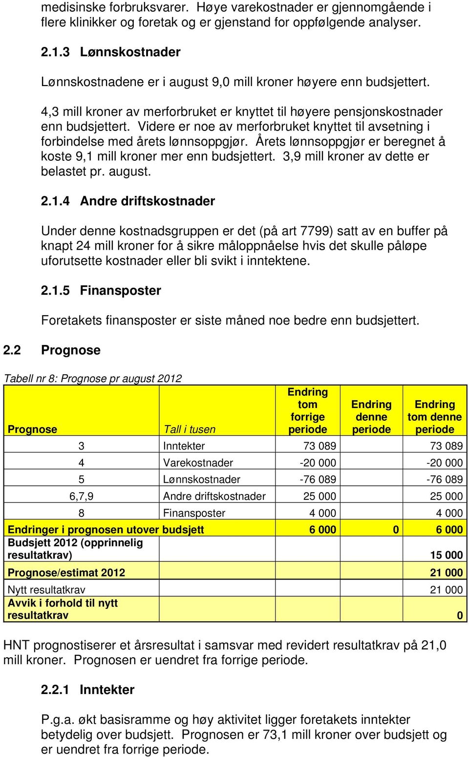 Videre er noe av merforbruket knyttet til avsetning i forbindelse med årets lønnsoppgjør. Årets lønnsoppgjør er beregnet å koste 9,1 mill kroner mer enn budsjettert.