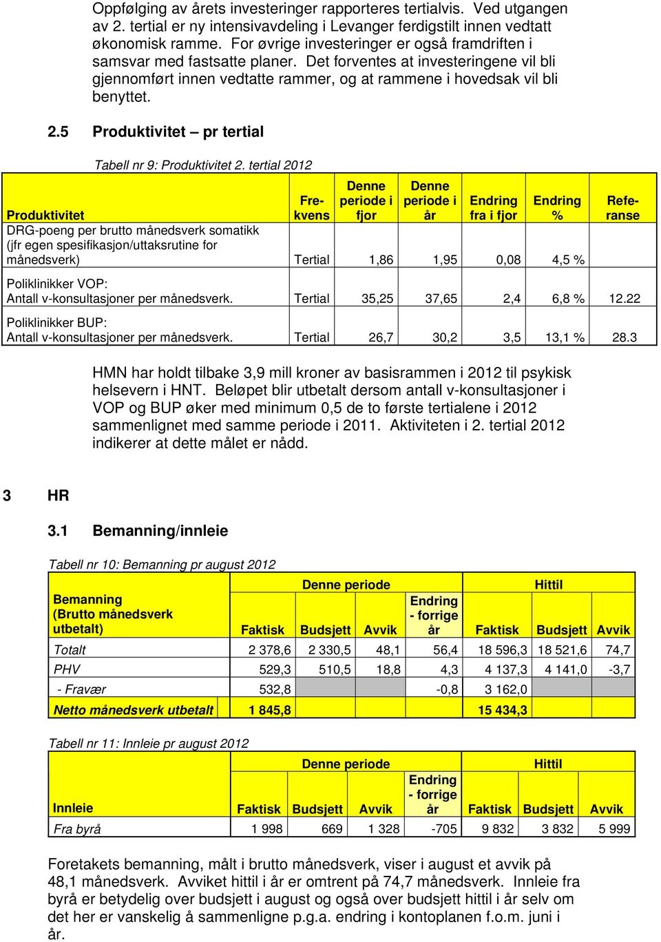 5 Produktivitet pr tertial Tabell nr 9: Produktivitet 2.