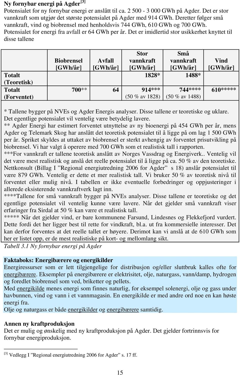 Det er imidlertid stor usikkerhet knyttet til disse tallene Totalt (Teoretisk) Totalt (Forventet) Biobrensel [GWh/år] Avfall [GWh/år] Stor vannkraft [GWh/år] 700** 64 914*** (50 % av 1828) Små